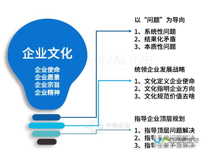 提升品牌影响力与销售额：你的营销网站建设与优化秘籍